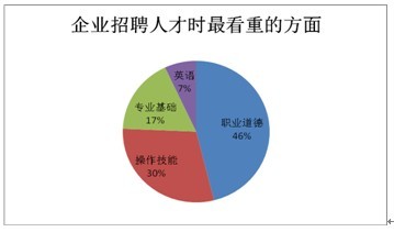 我国发展职业教育的重要性